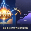 슬롯 변동성(Volatility) 완벽 가이드 2026 | 고변동성 vs 저변동성, 어떤 게임을 선택해야 할까?